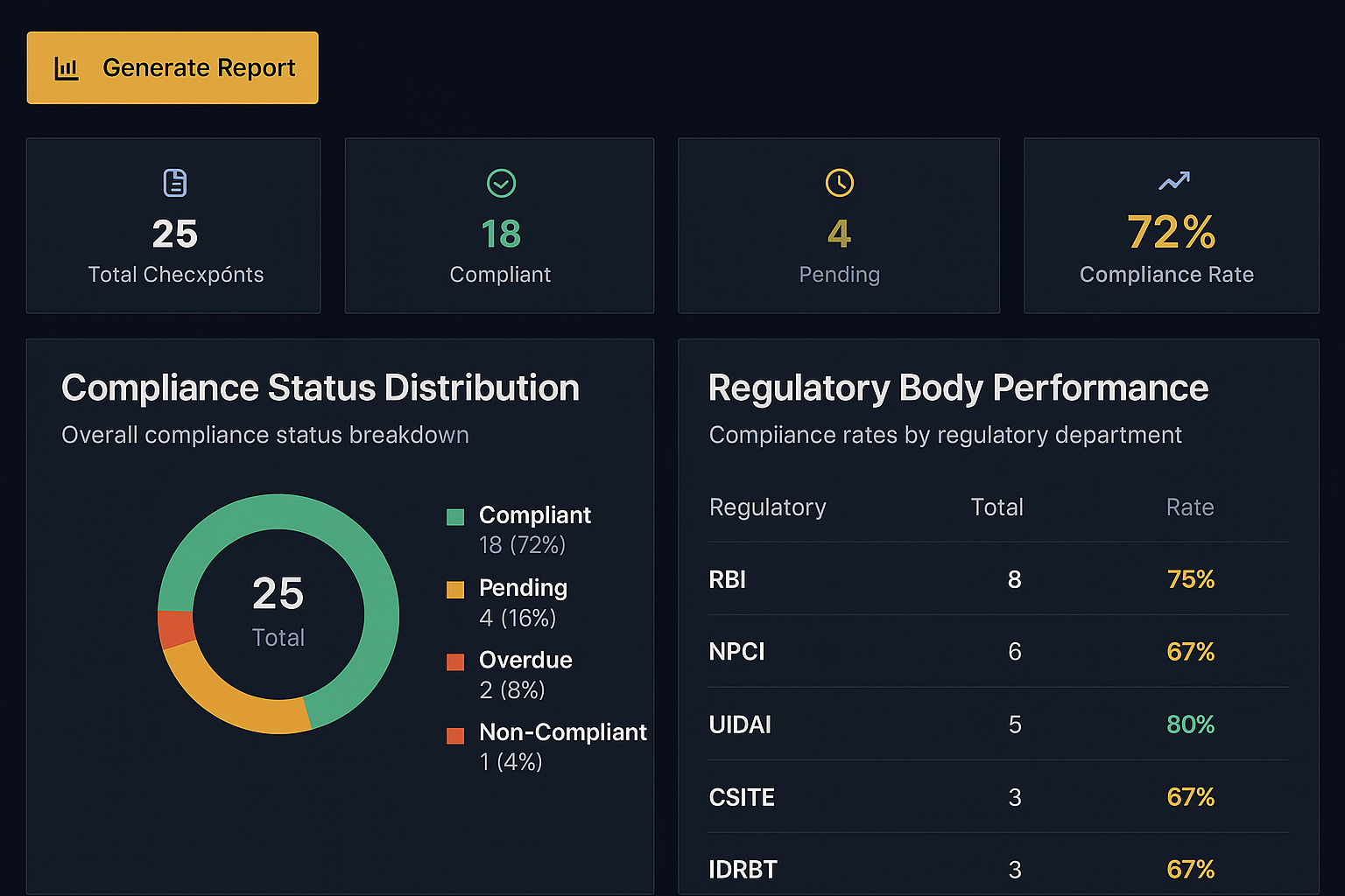 Comity Analytics Dashboard